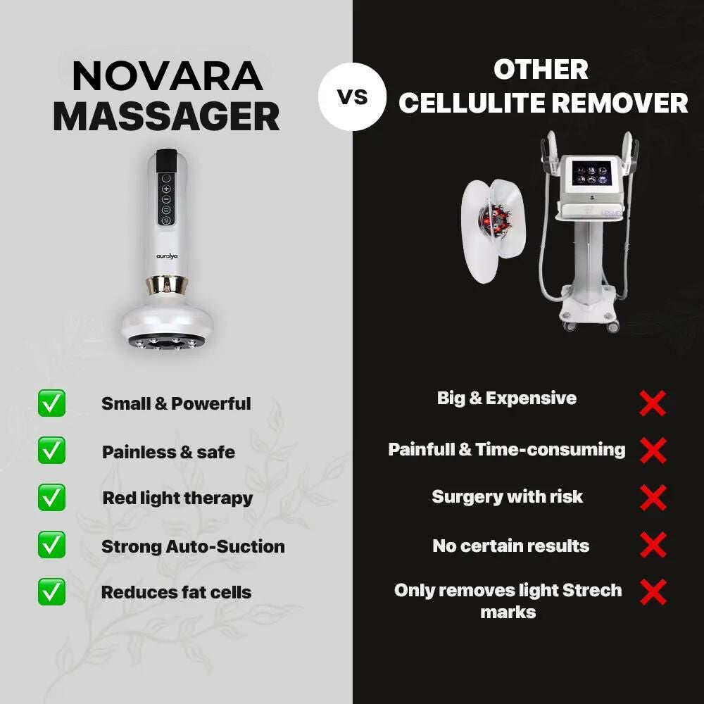 Novara™ Cellulite relief in 30 days